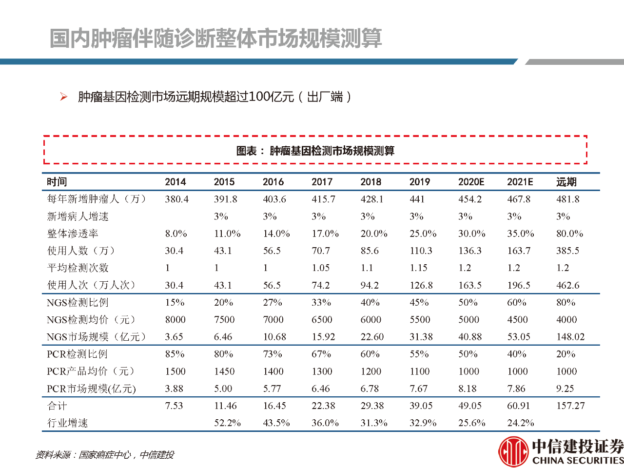 文章配图:【推荐】2021年体外诊断行业分析研究报告!