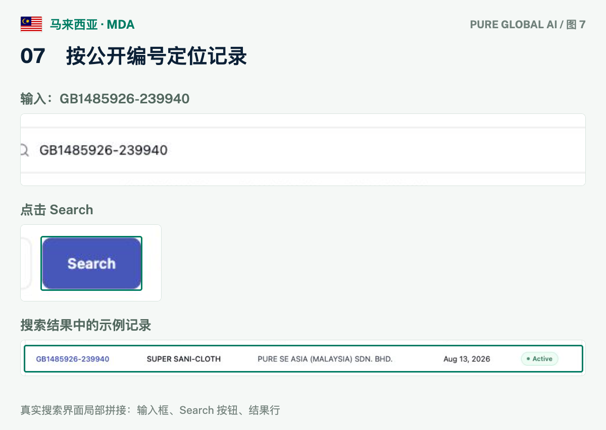 文章配图:PURE GLOBAL AI · 免费数据库查询指南(马来西亚篇)