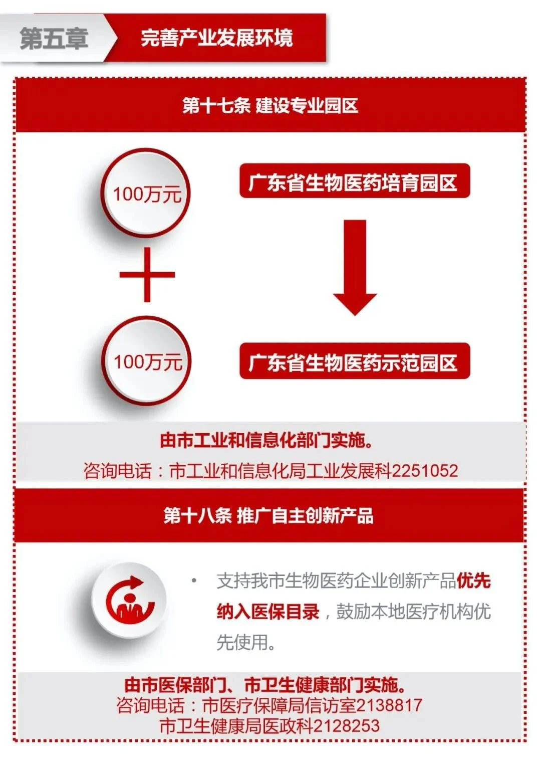 文章配图：奖励最高可达500万！多市推出关于企业获得FDA等国际认证的扶持方案