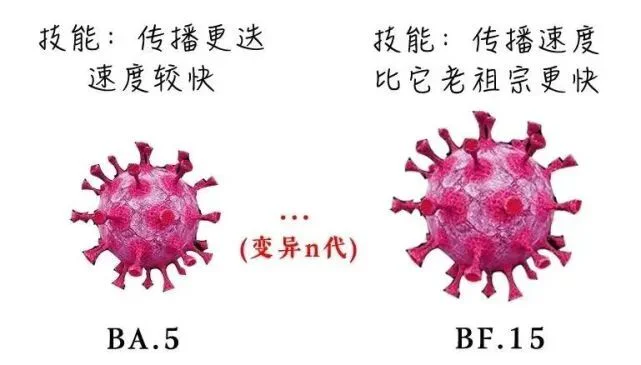 文章配图:最新!新冠爆BF. 15 新变异!