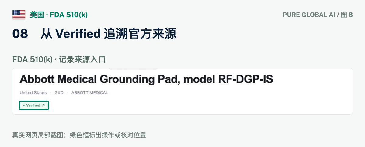 文章配图:PURE GLOBAL AI · 免费数据库查询指南(美国篇)