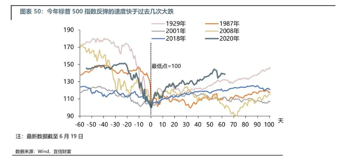 文章配图:疫情时代,请收好这份投资指南