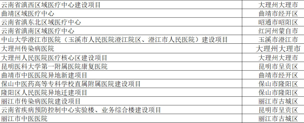 文章配图:¥1800亿!国内23省市新建大批三甲医院,体外诊断设备配置需求来了!