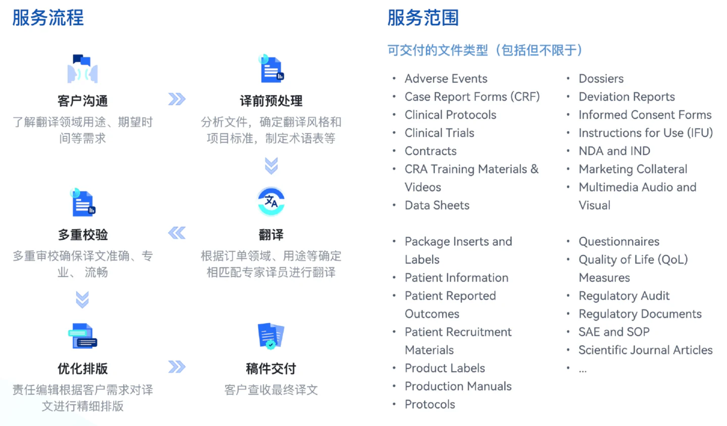 文章配图:越南丨AI翻译工具赋能,1个月内完成注册