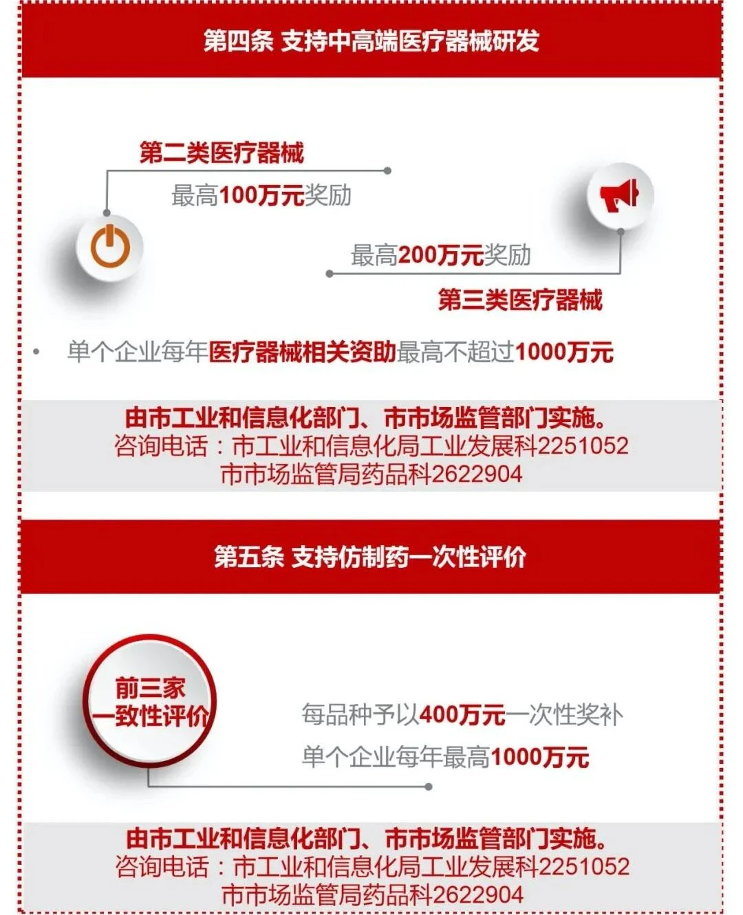 文章配图：奖励最高可达500万！多市推出关于企业获得FDA等国际认证的扶持方案