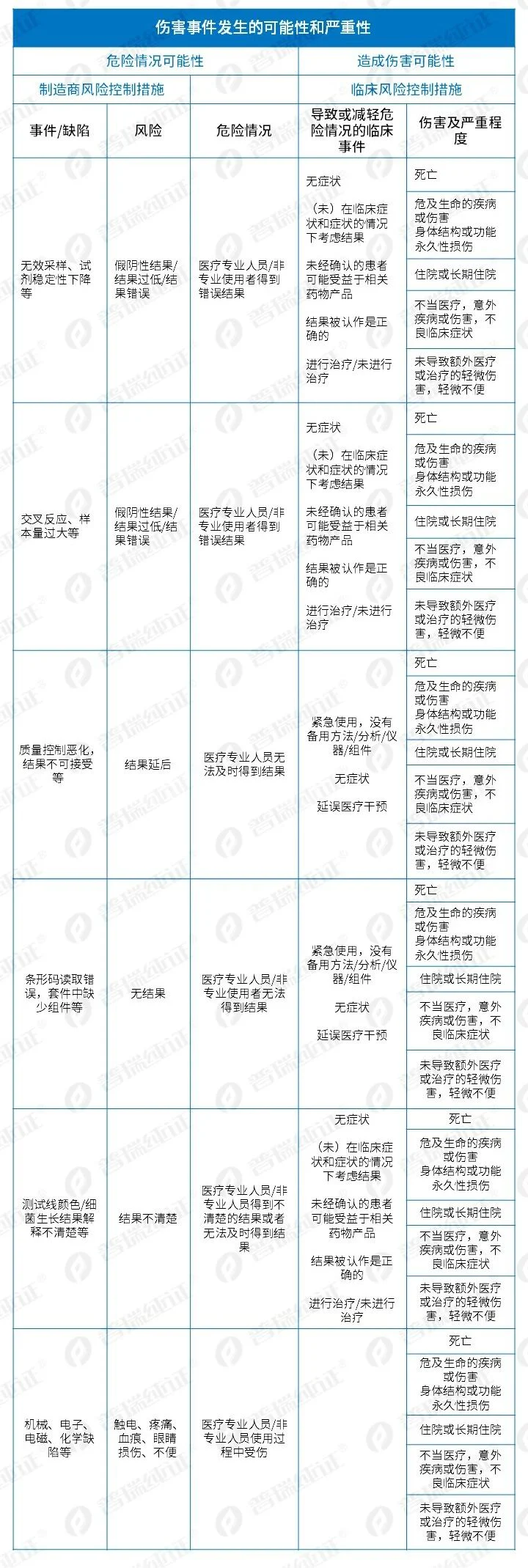 文章配图：突发｜欧盟最新发布MDCG 2022-2法规解读！