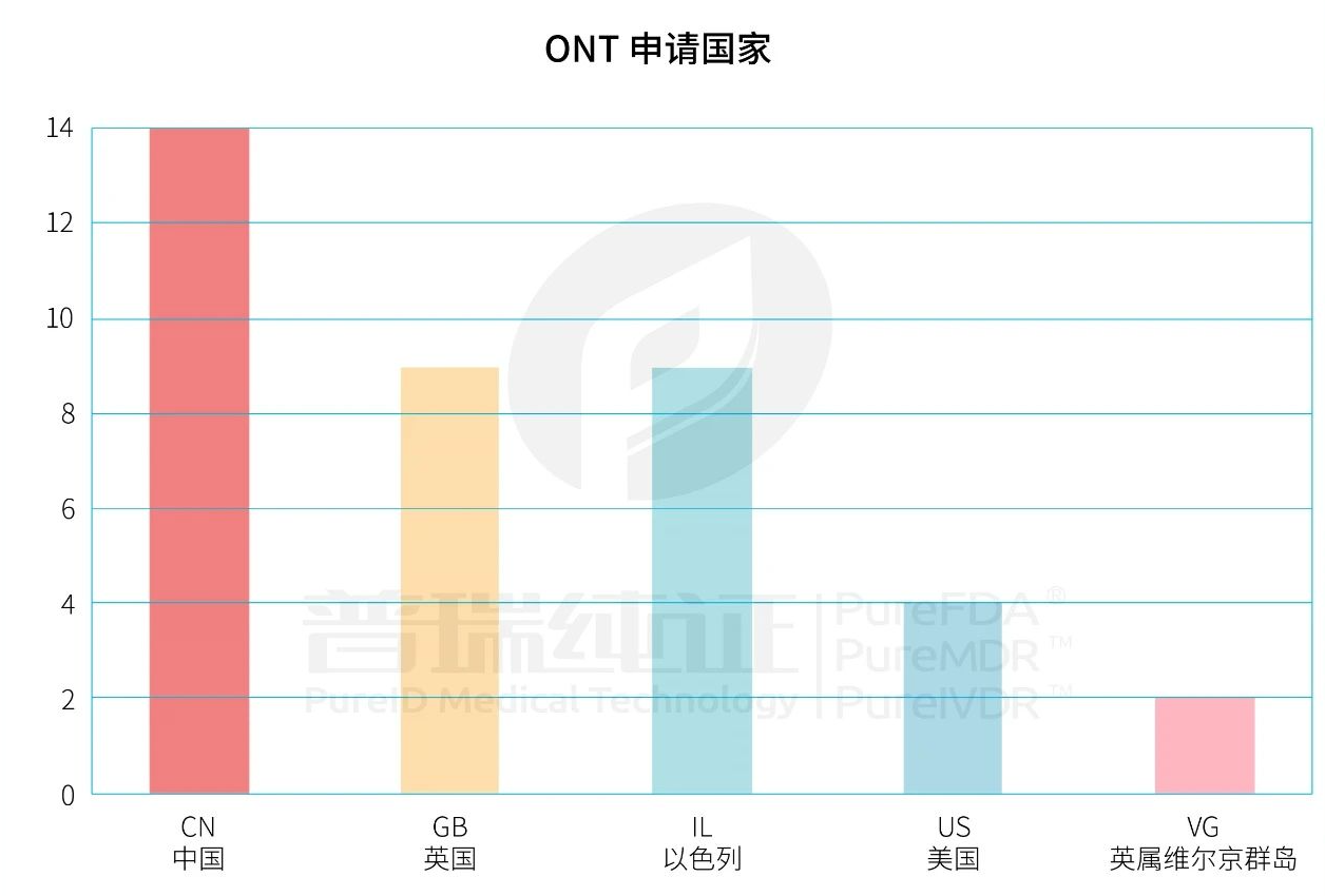 文章配图:最快只要8天!IPL脱毛仪510k申请数据大起底!
