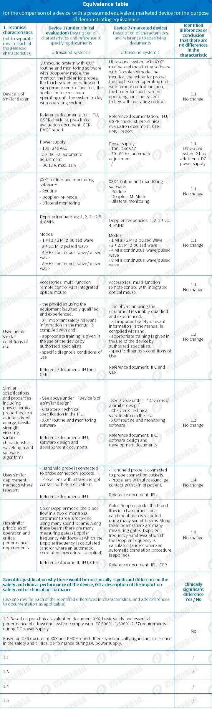 文章配图:普瑞研究院 | 临床评估之器械的实质等同性