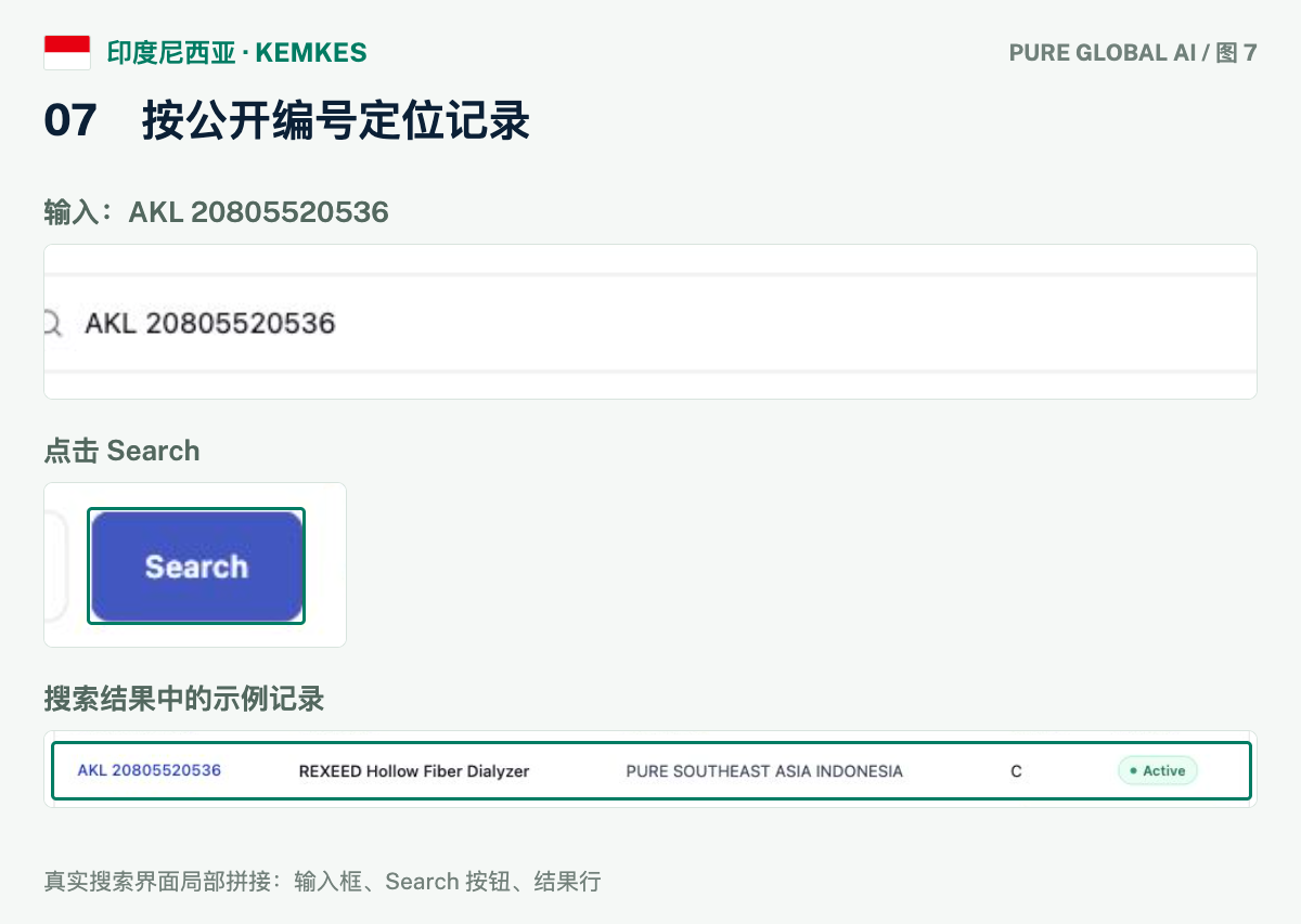 文章配图:PURE GLOBAL AI · 免费数据库查询指南(印尼篇)