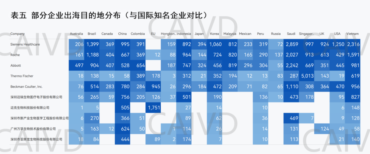 文章配图：宋海波：从IVD企业产品全球注册，看我国IVD企业的国际化进程！