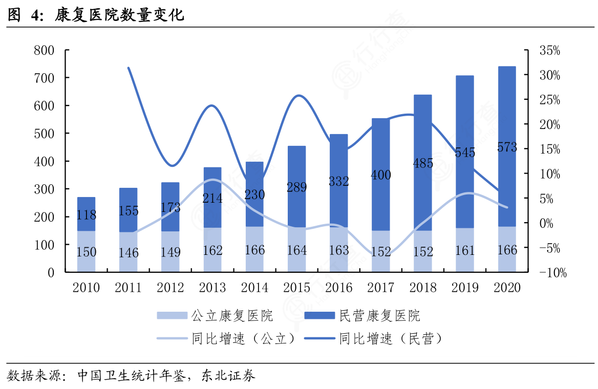 文章配图:年报分析 | 医械上市公司2021业绩大比拼!