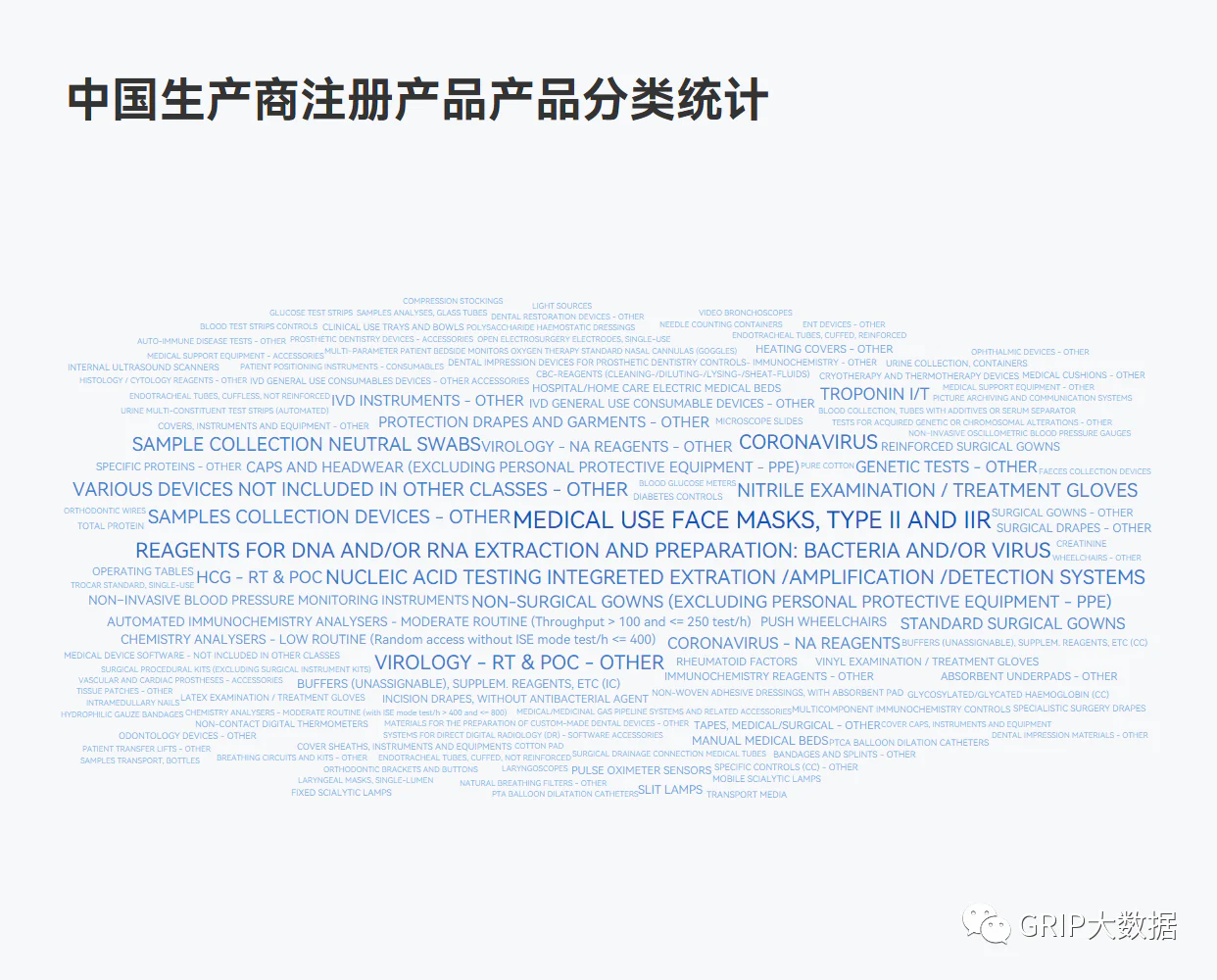 文章配图:2022年中国企业海外医械产品注册情况盘点