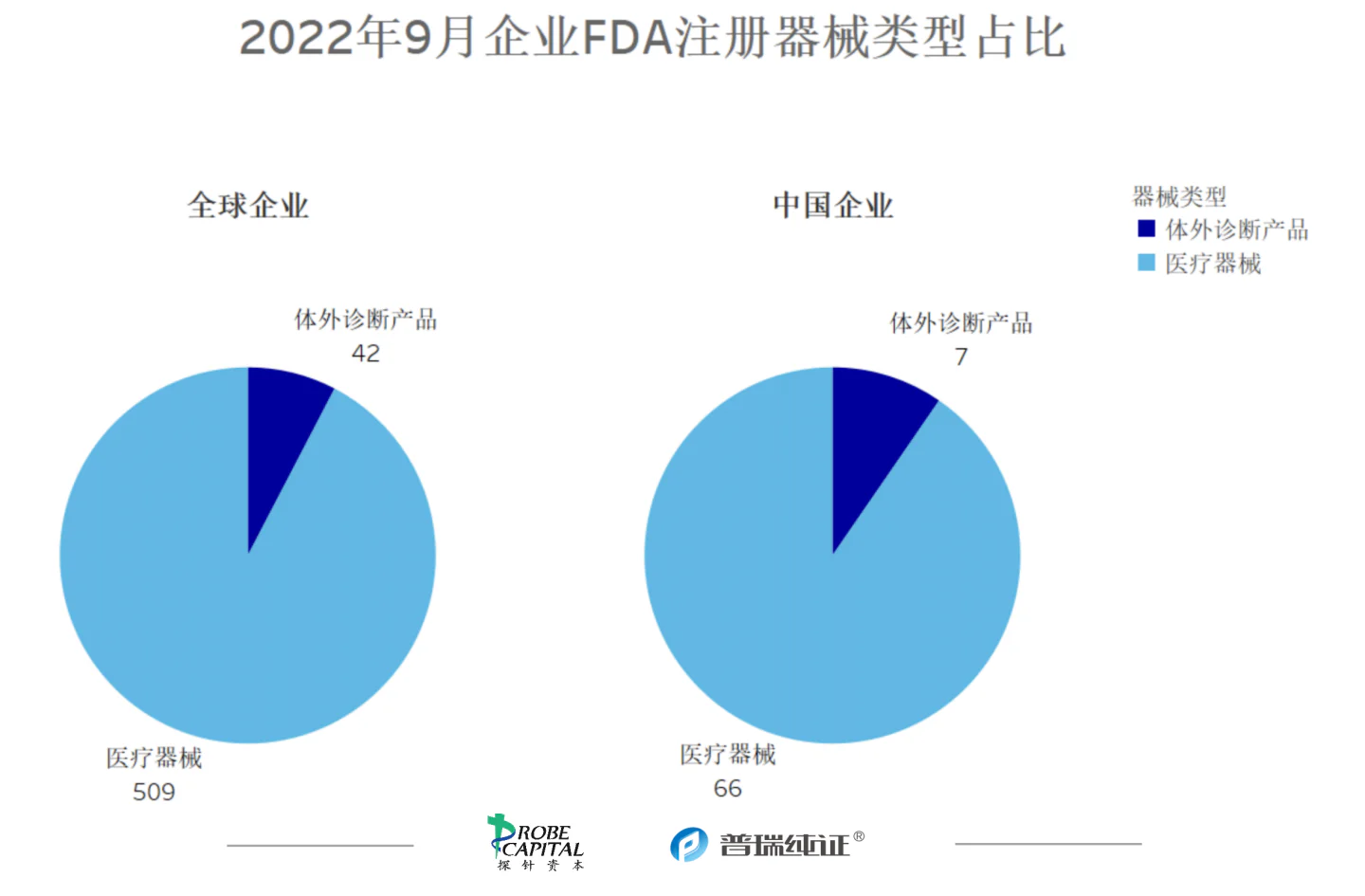 文章配图:行业速报 | 各国医疗器械法规及注册9月动态