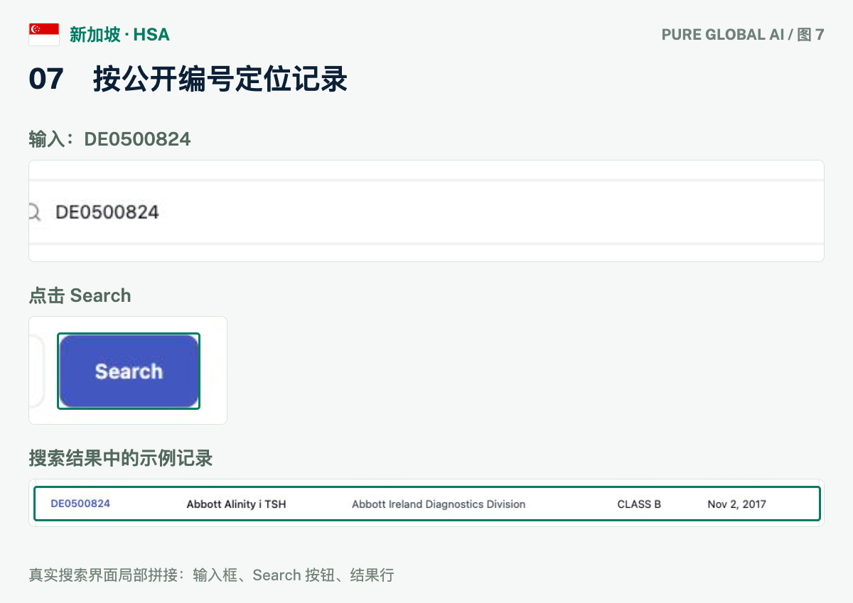 文章配图:PURE GLOBAL AI · 免费数据库查询指南(新加坡篇)