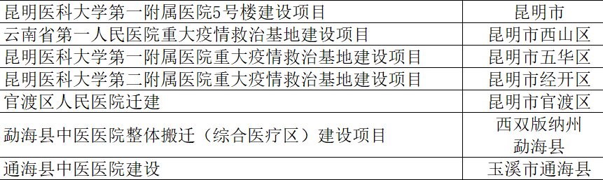 文章配图:¥1800亿!国内23省市新建大批三甲医院,体外诊断设备配置需求来了!