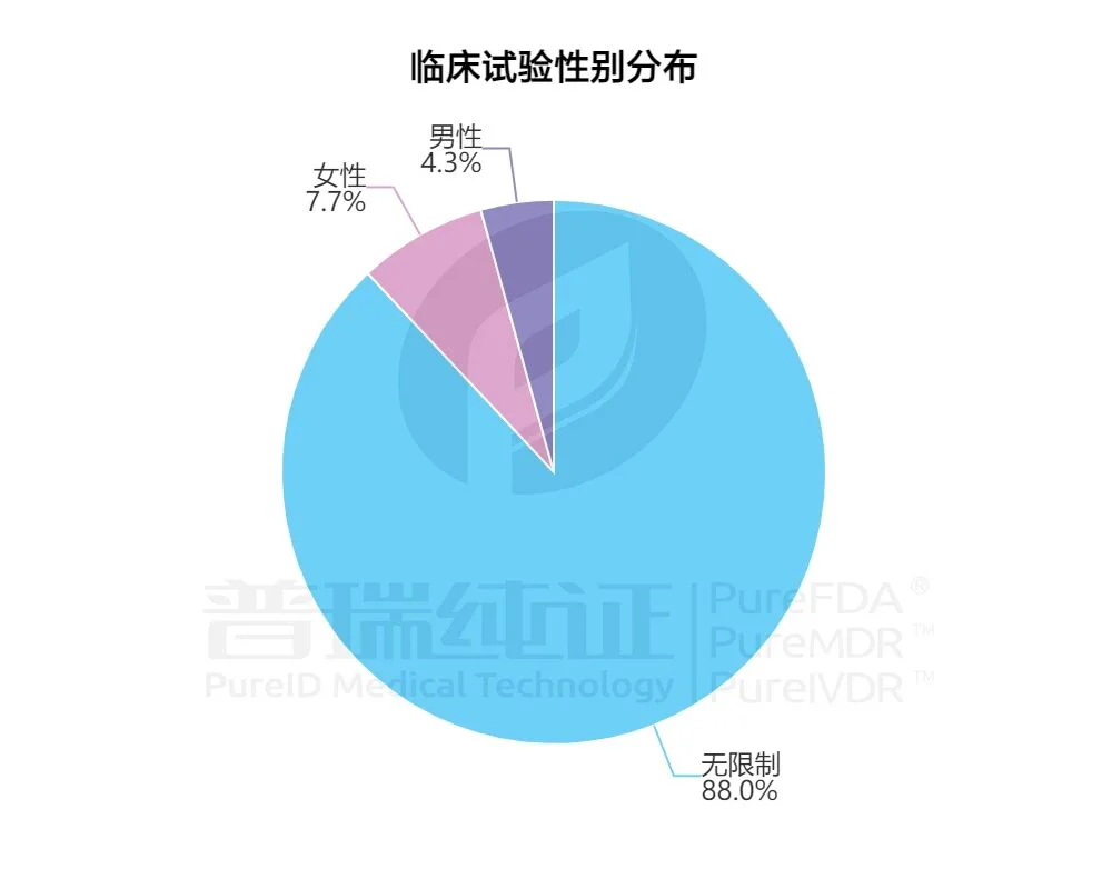 文章配图:【干货】9张图,让你快速读懂欧盟临床试验!