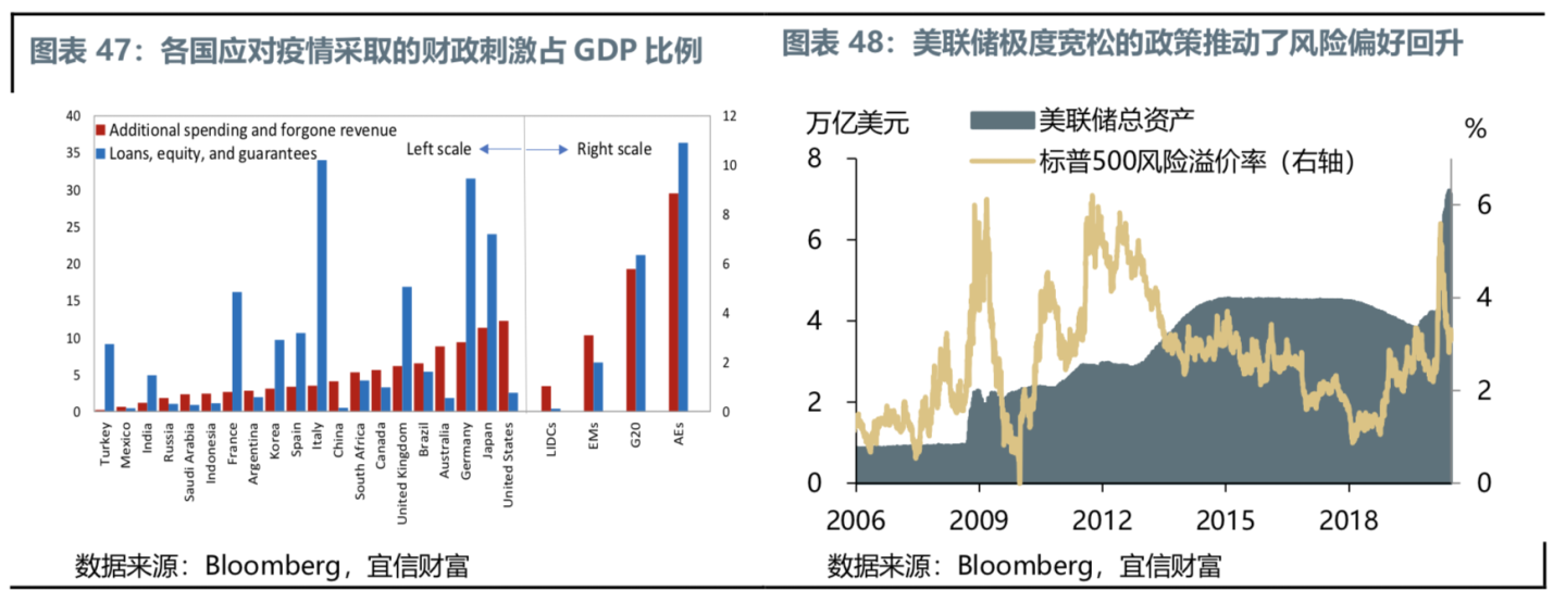 文章配图:疫情时代,请收好这份投资指南