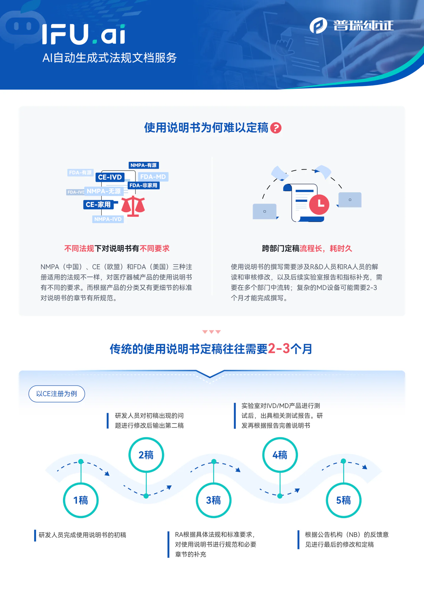 文章配图:展位活动大揭秘 | 海外专家跨国奔赴现场、新兴市场解决方案、AIGC最新迭代、有奖活动转不停