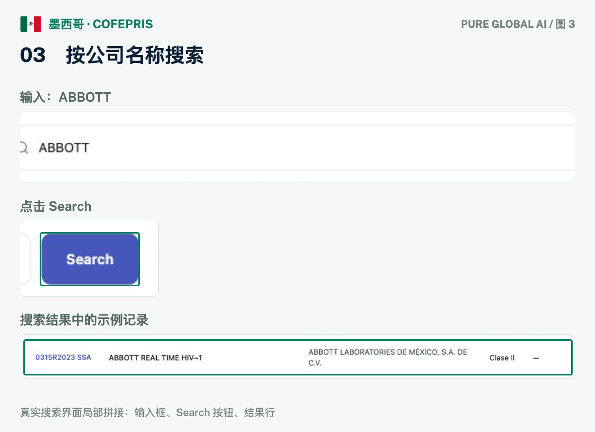 文章配图:PURE GLOBAL AI · 免费数据库查询指南(墨西哥篇)