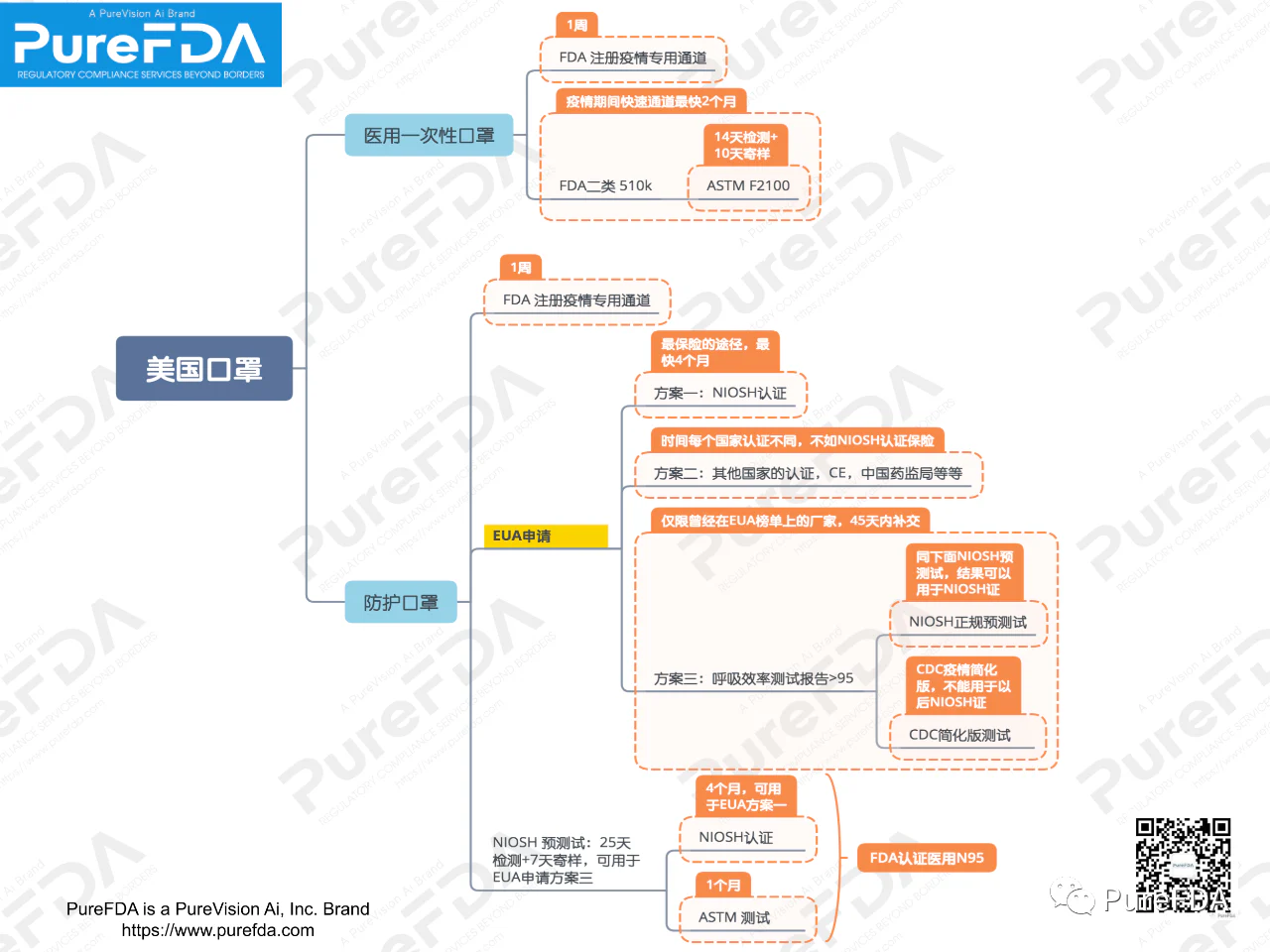 文章配图:突发!FDA取消数十家厂家EUA授权