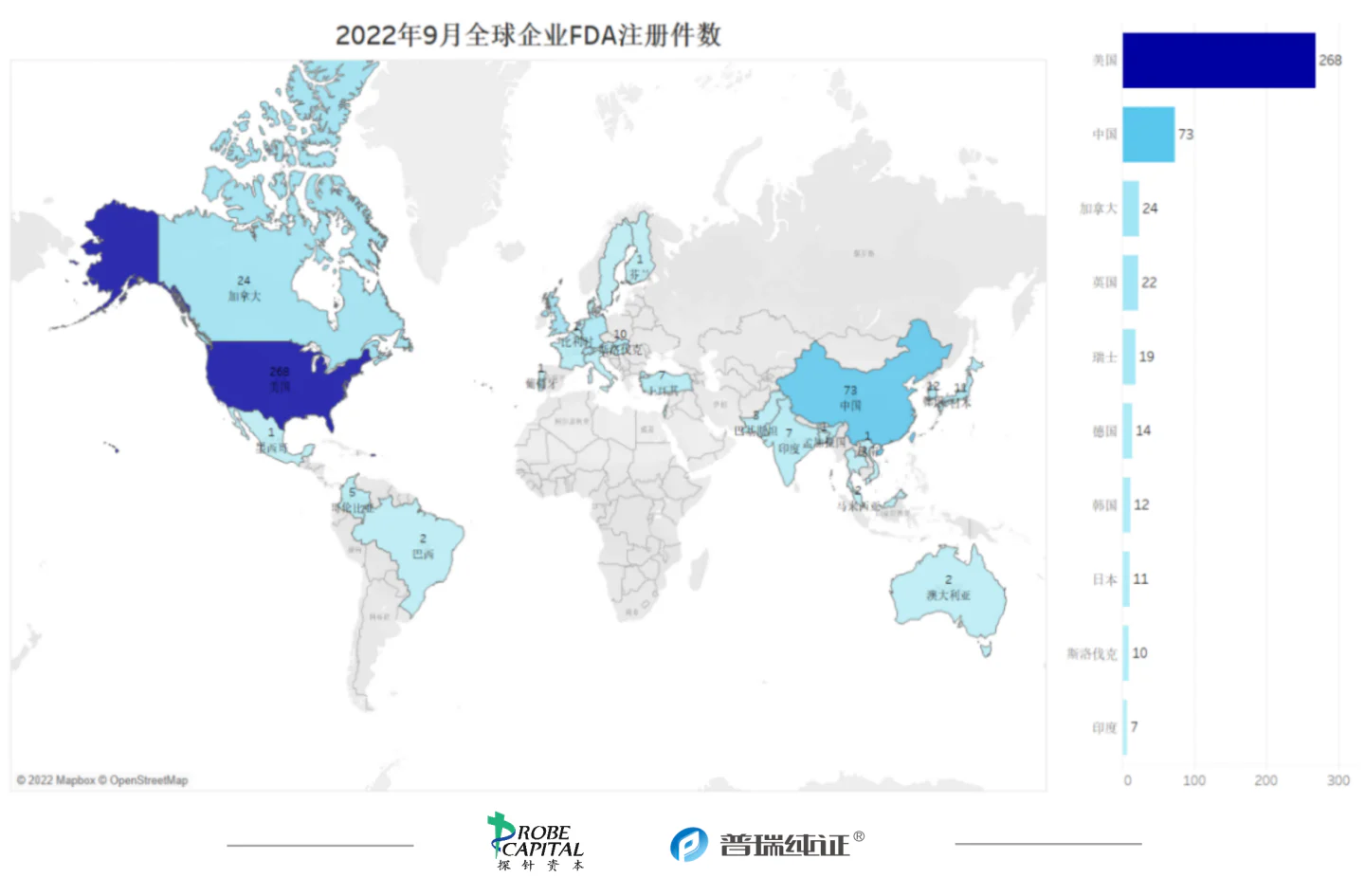 文章配图:行业速报 | 各国医疗器械法规及注册9月动态