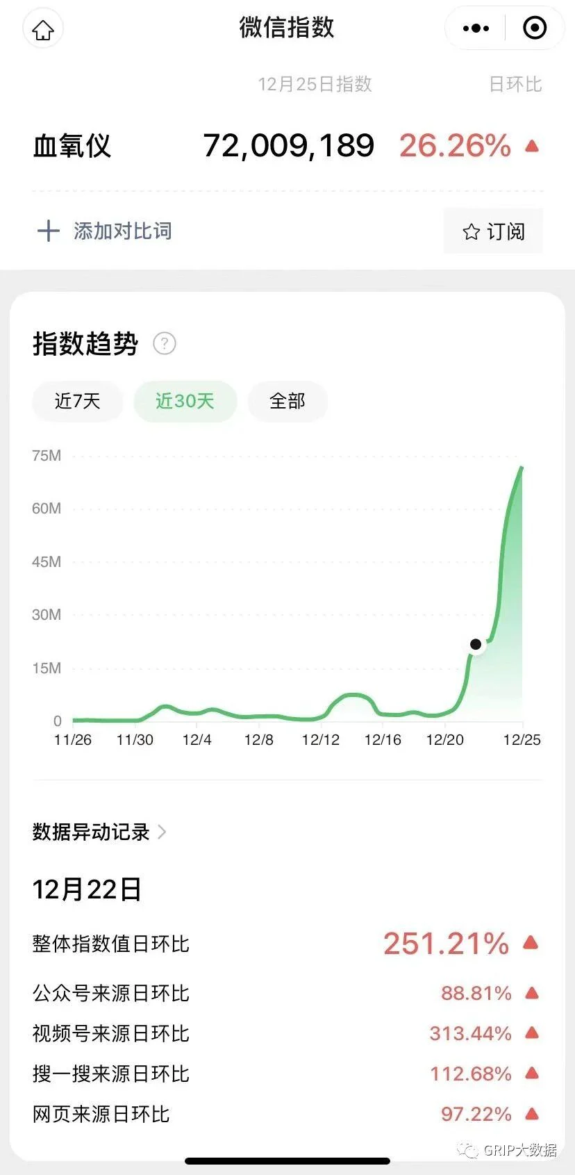 文章配图:断货+预购 | 舆论焦点中的血氧仪,多家出海榜单企业紧急扩充产能