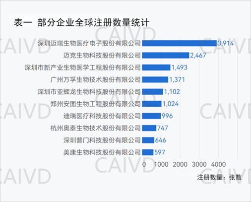 文章配图：宋海波：从IVD企业产品全球注册，看我国IVD企业的国际化进程！
