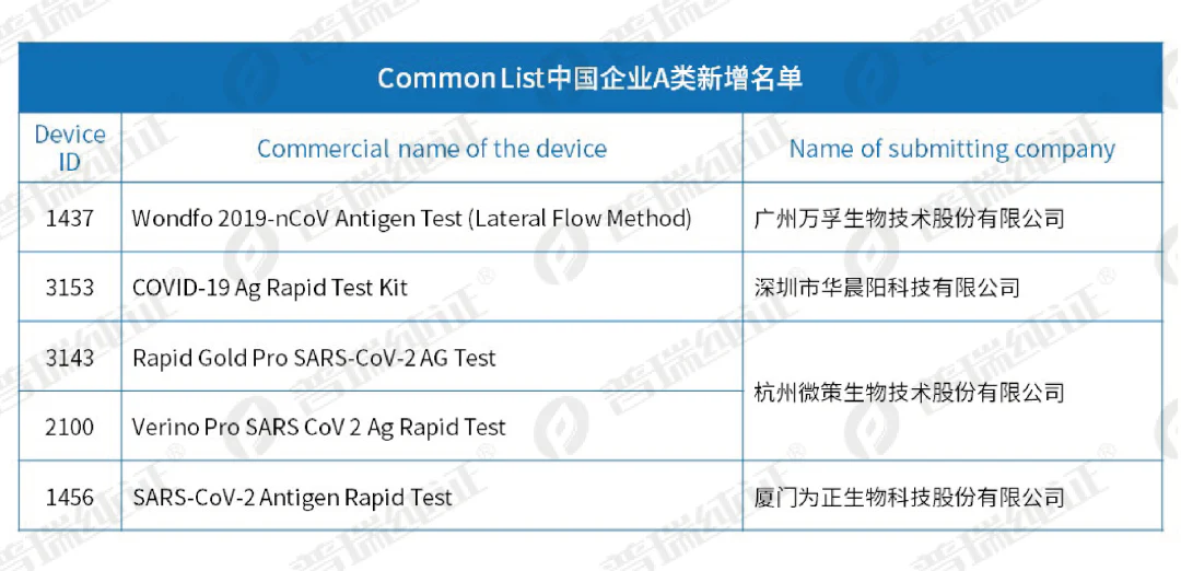 A类新增.png 文章配图:又更新了!HSC Common List第18次更新来了~