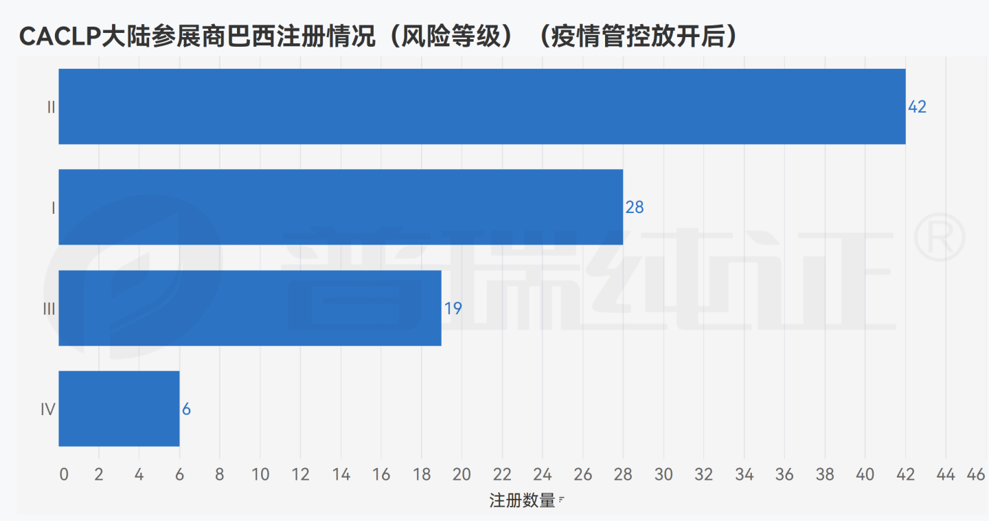 文章配图:数据观点 | 后疫情时代的CACLP参展商在海外做了哪些布局?