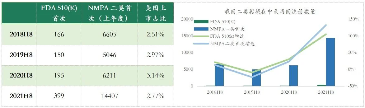 文章配图:探针资本_行业研究:跨境医疗器械CRO