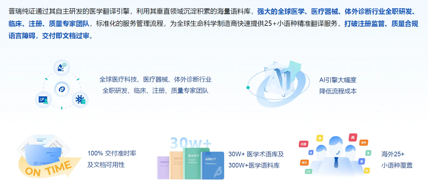 文章配图:Pure Global 普瑞纯证 ISO13485 质量管理体系证书扩项成功,服务全面升级