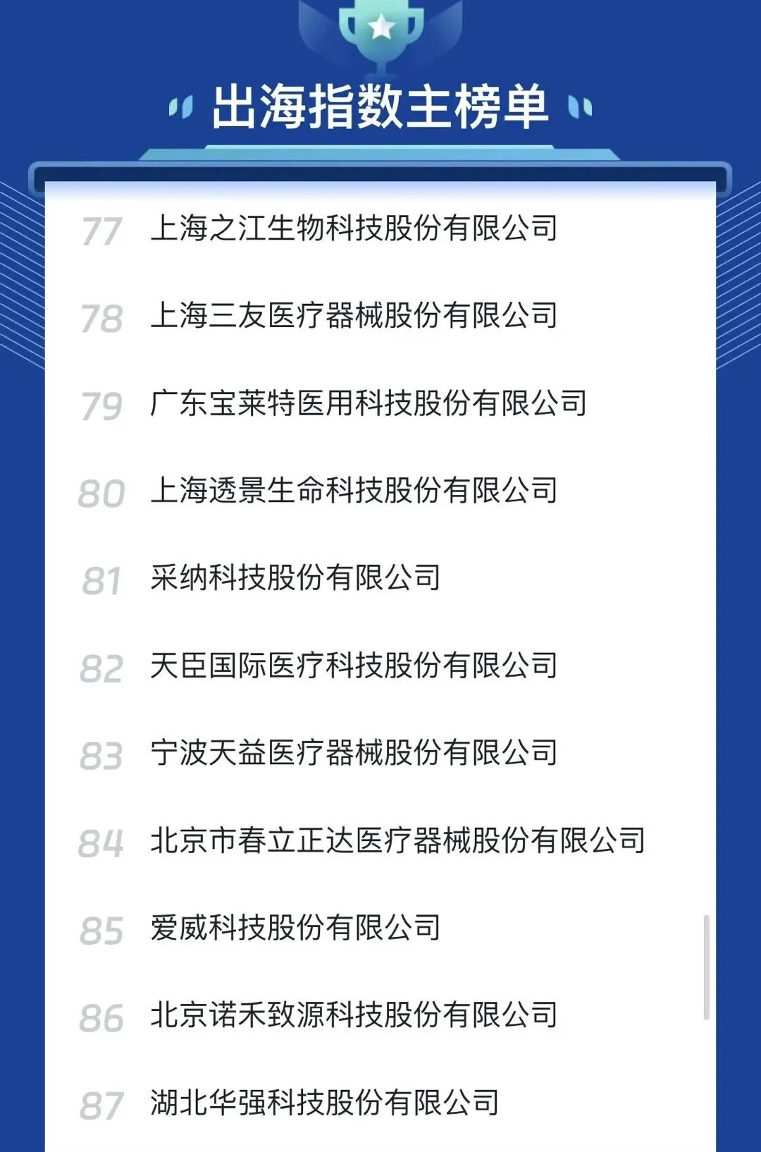 文章配图:国内医疗器械出海指数主榜单&分榜单