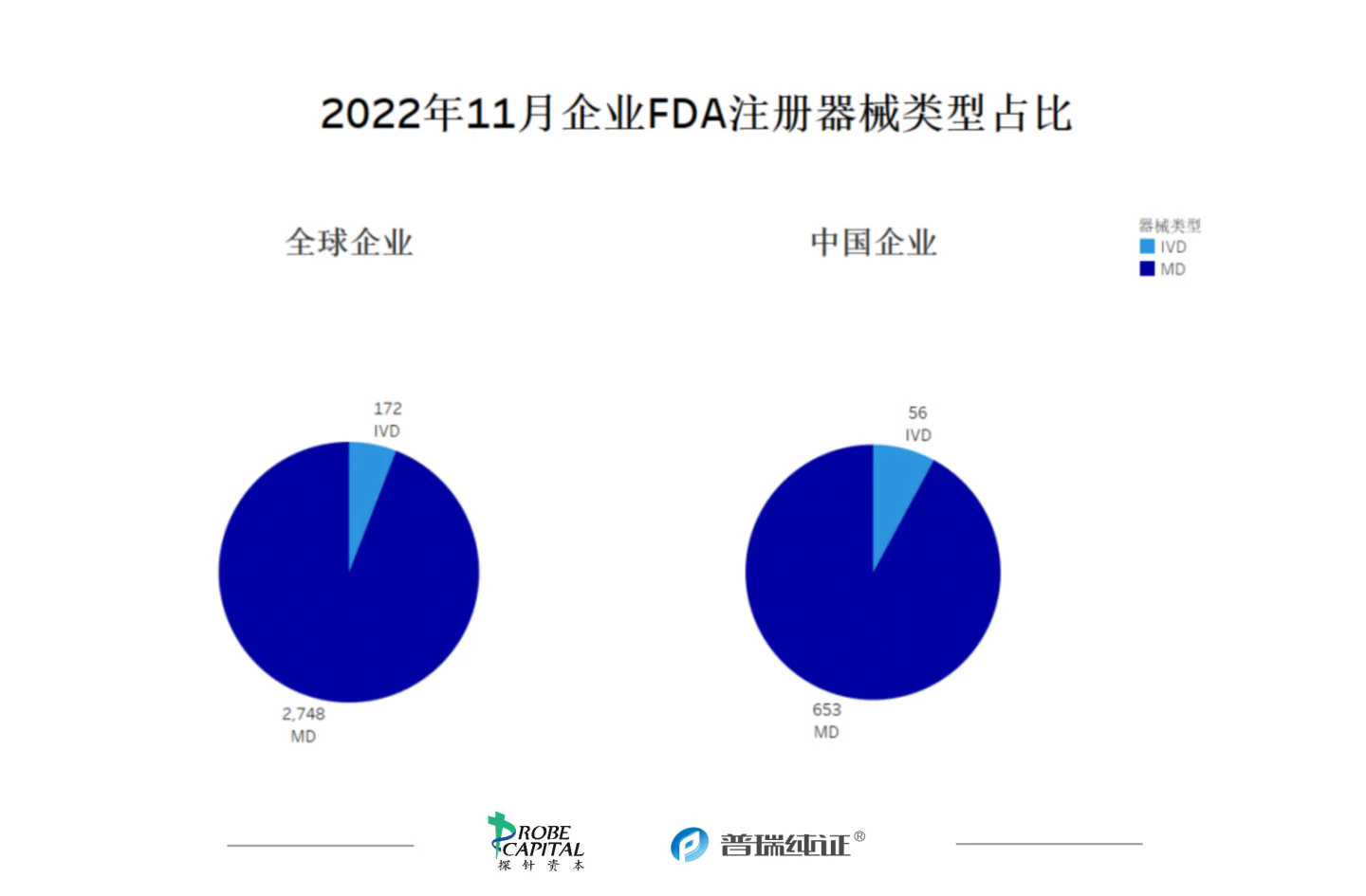 文章配图:行业速报 | 各国法规及注册11月动态