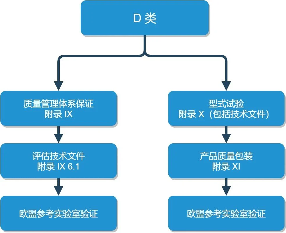文章配图：【详解】高风险产品是否需要EURL欧盟参考实验室的批次验证？