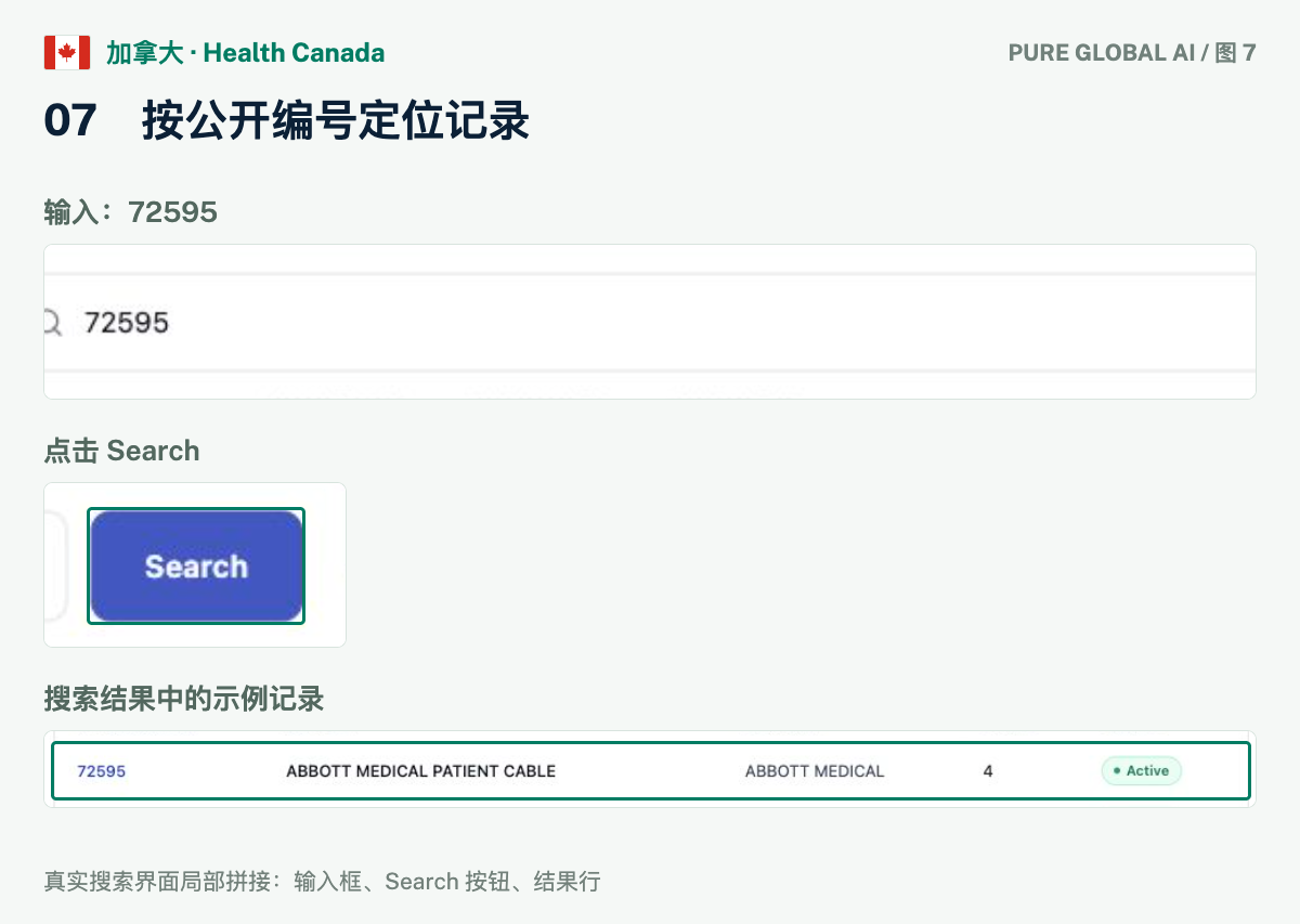 文章配图:PURE GLOBAL AI · 免费数据库查询指南(加拿大篇)