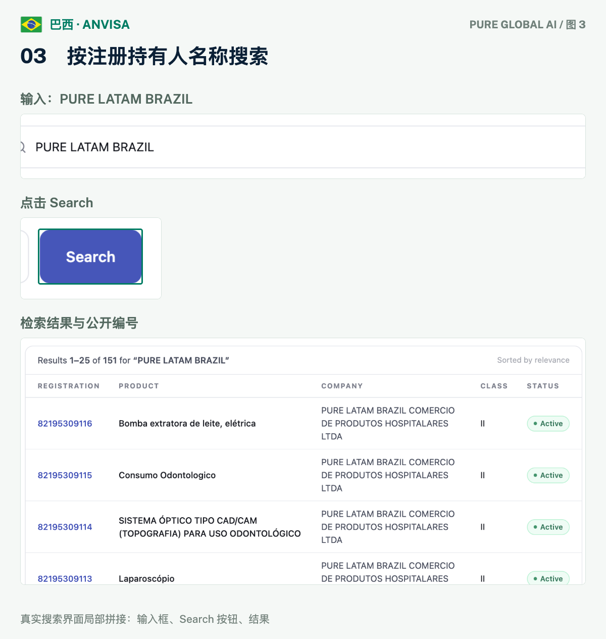 文章配图:PURE GLOBAL AI · 免费数据库查询指南(巴西篇)