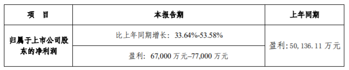 文章配图:管中窥豹:11家IVD企业2021年半年度业绩预告