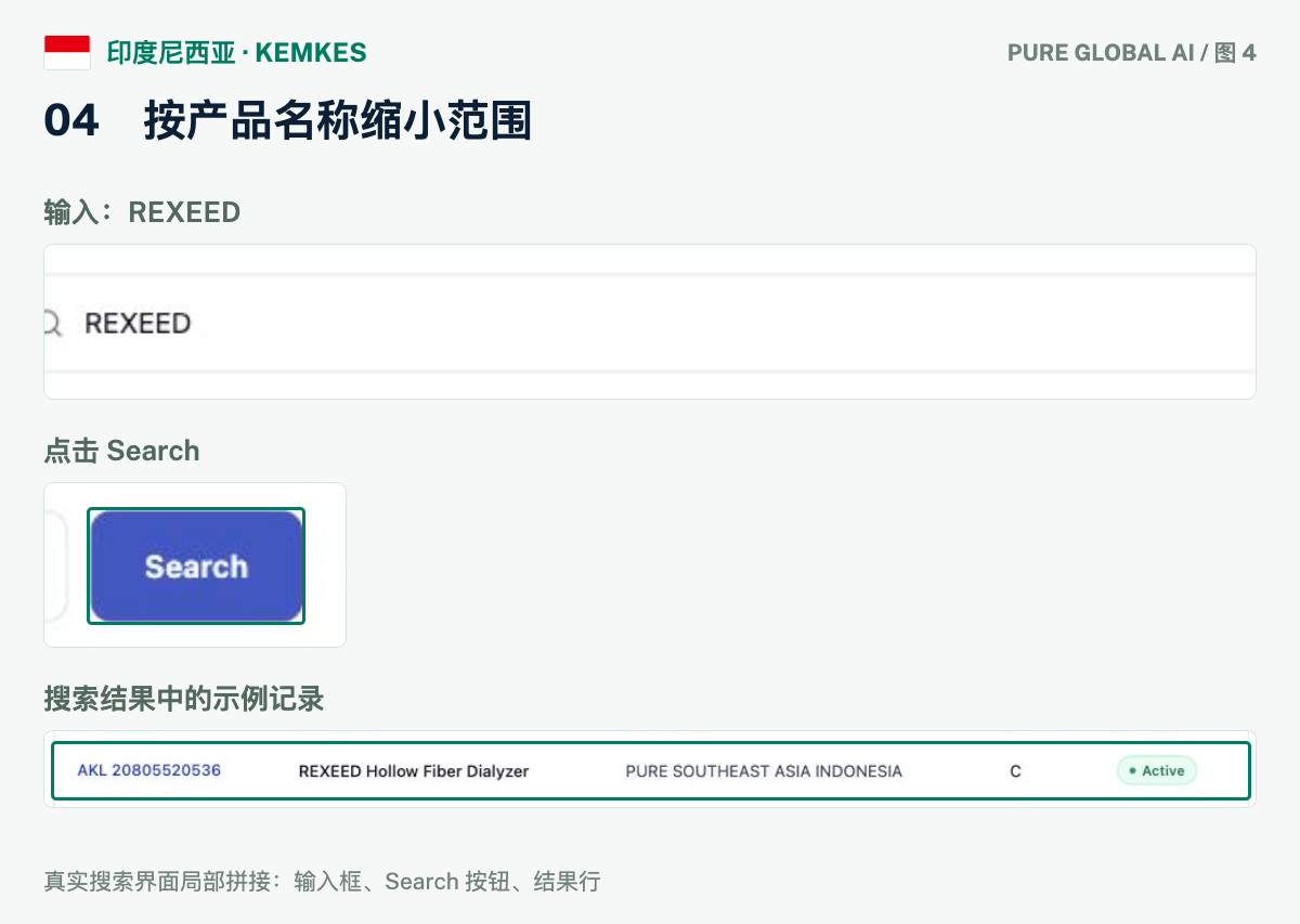 文章配图:PURE GLOBAL AI · 免费数据库查询指南(印尼篇)