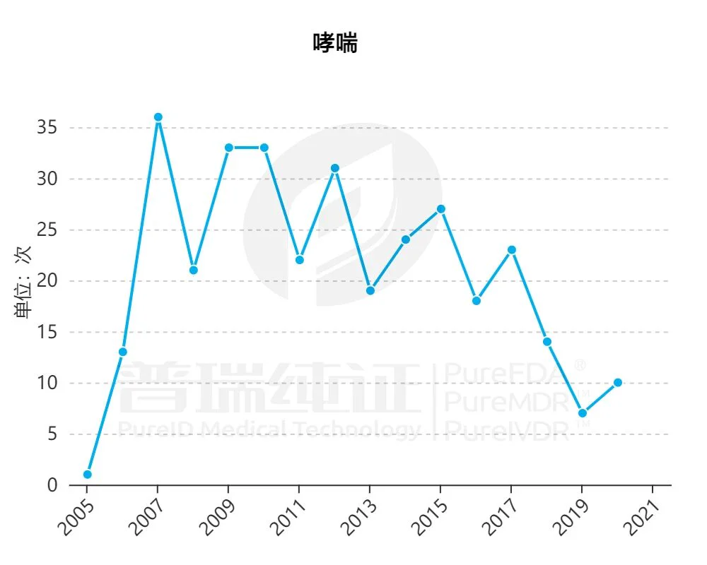 文章配图:【干货】9张图,让你快速读懂欧盟临床试验!
