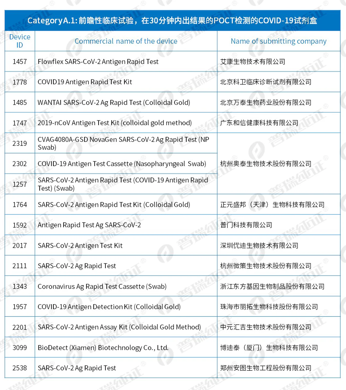 文章配图:重磅更新!HSC Common List三大最新变化来袭!