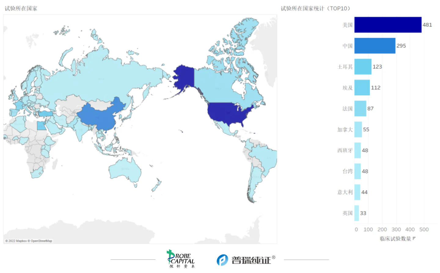 文章配图:行业速报 | 各国医疗器械法规及注册10月动态