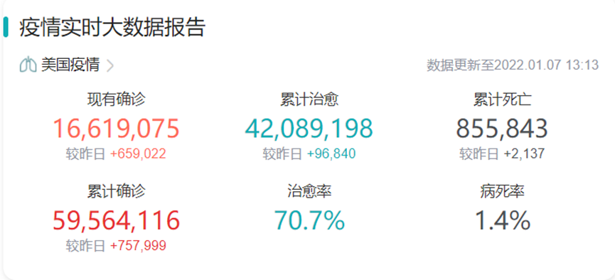 文章配图：【海外疫情播报】欧洲疫情新年刷新高，美国新冠疫情严重反弹，全球防疫不能懈怠