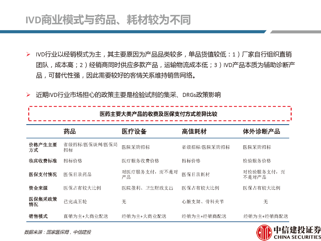 文章配图:【推荐】2021年体外诊断行业分析研究报告!