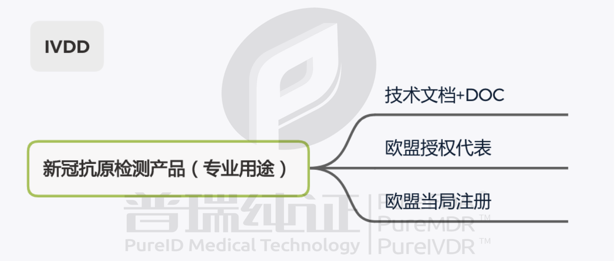 文章配图:新冠抗原欧盟最新白名单大全!