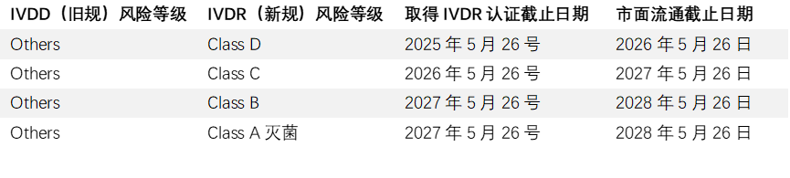 文章配图：重磅更新 | 欧盟发布MDCG 2022-15 & MDCG 2021-22 Rev.1