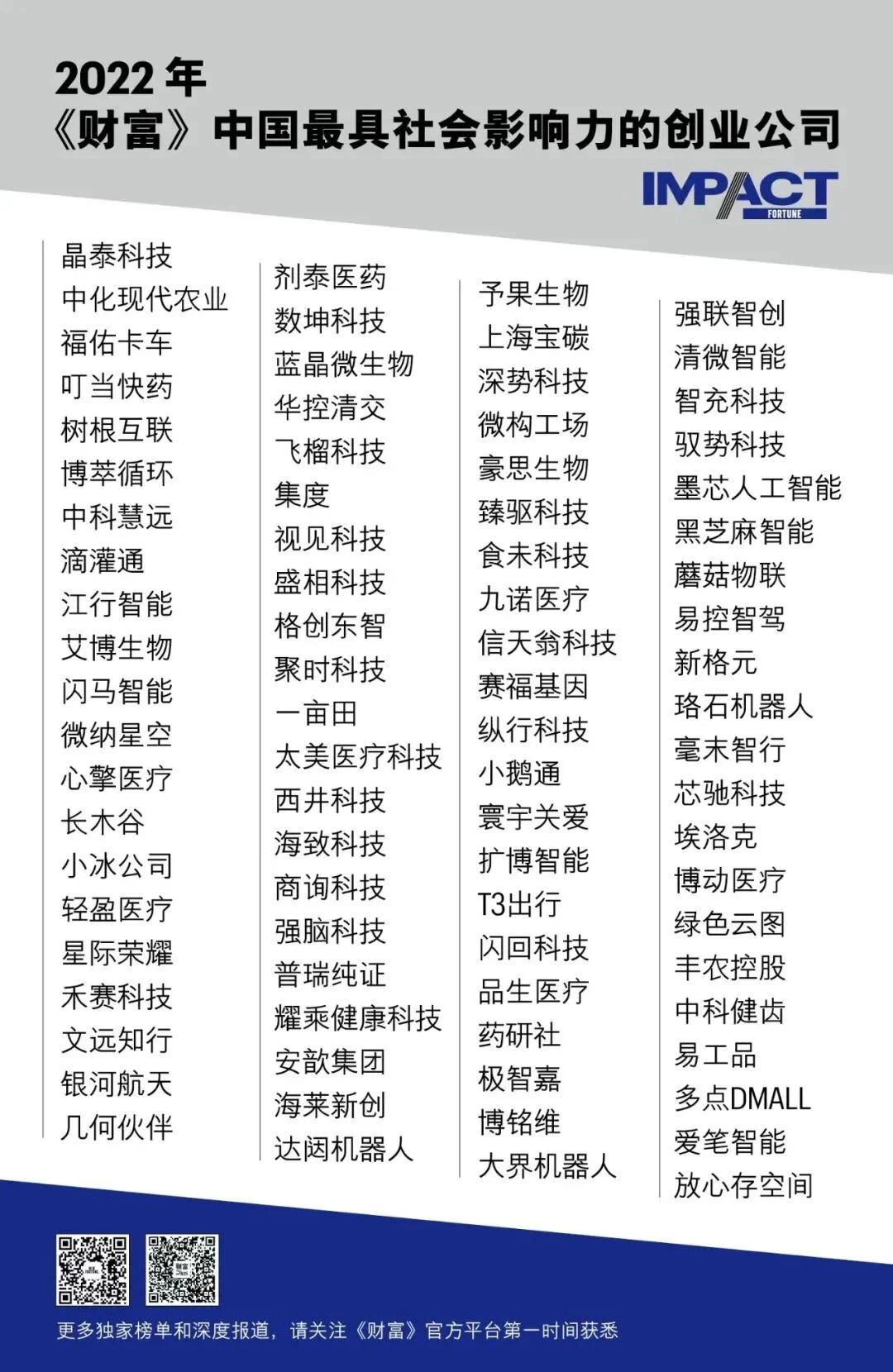文章配图：普瑞纯证荣耀上榜！2022年《财富》中国最具社会影响力的创业公司榜单官宣