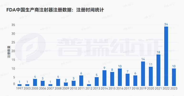 文章配图:【专家解读】FDA再次发布关于中国制造塑料注射器的安全性警告