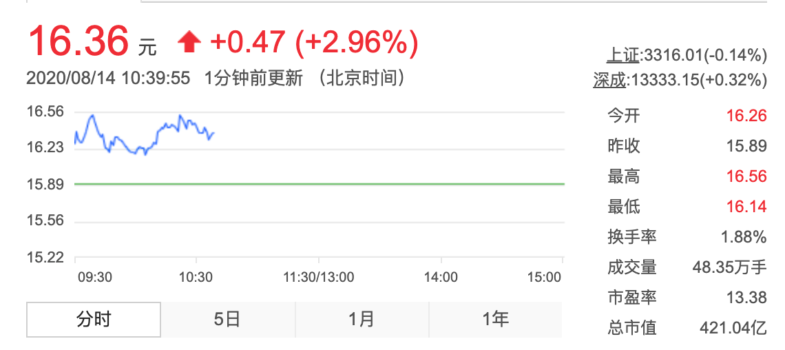 文章配图:金发科技回复来了!70亿订单神秘美国买家终于现身!