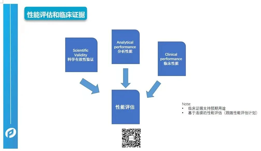文章配图：胡心洁：欧盟体外诊断IVD新旧法的变革之路