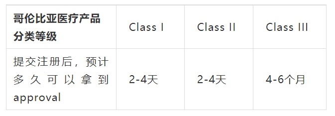 文章配图:成功案例 | 普瑞纯证助力客户48天拿到哥伦比亚注册证!